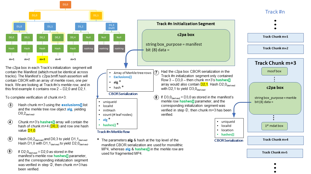 Validating the chunk’s data