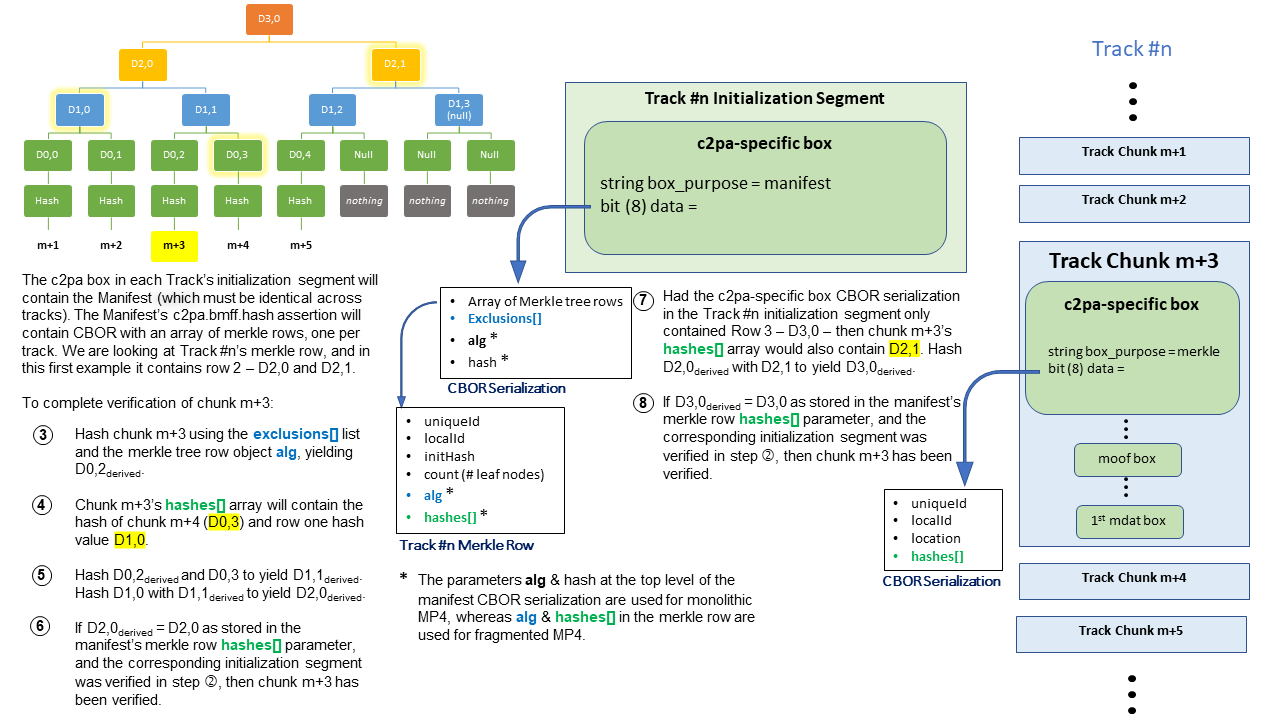 Validating the chunk’s data