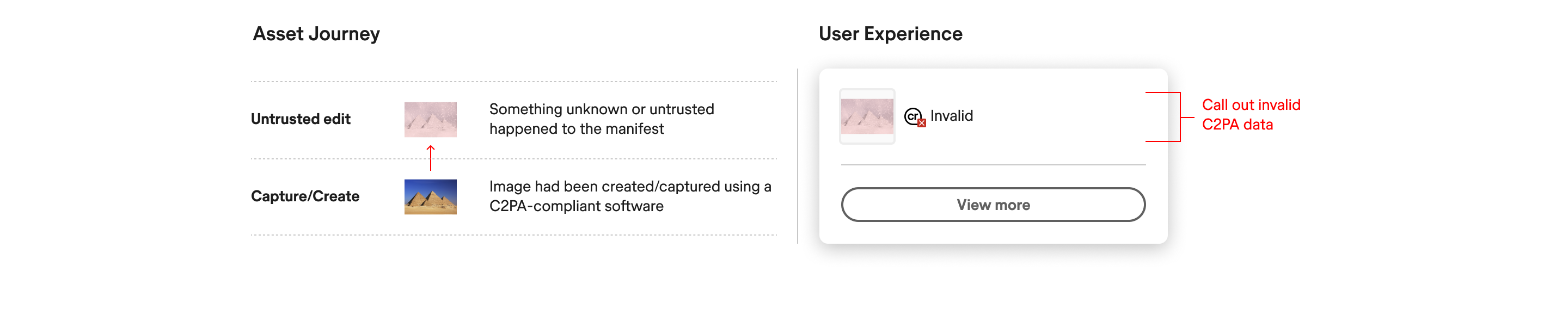 Invalid data in the active manifest position
