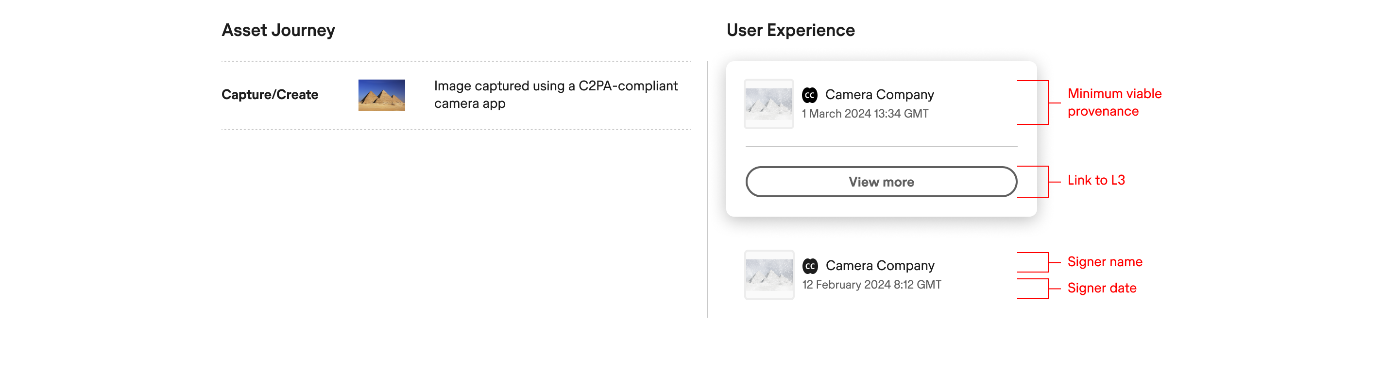 Minimum viable provenance display