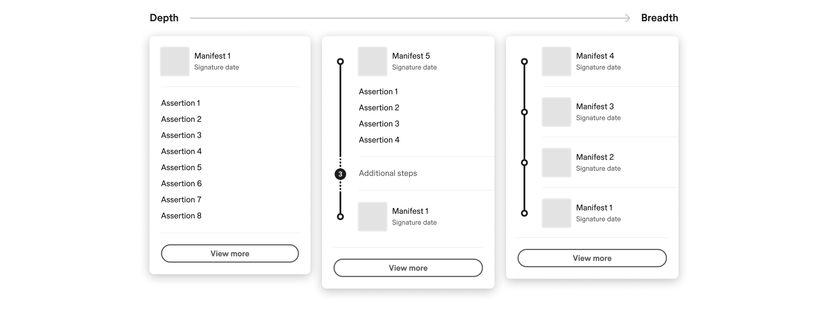 Provenance summary depth versus breadth