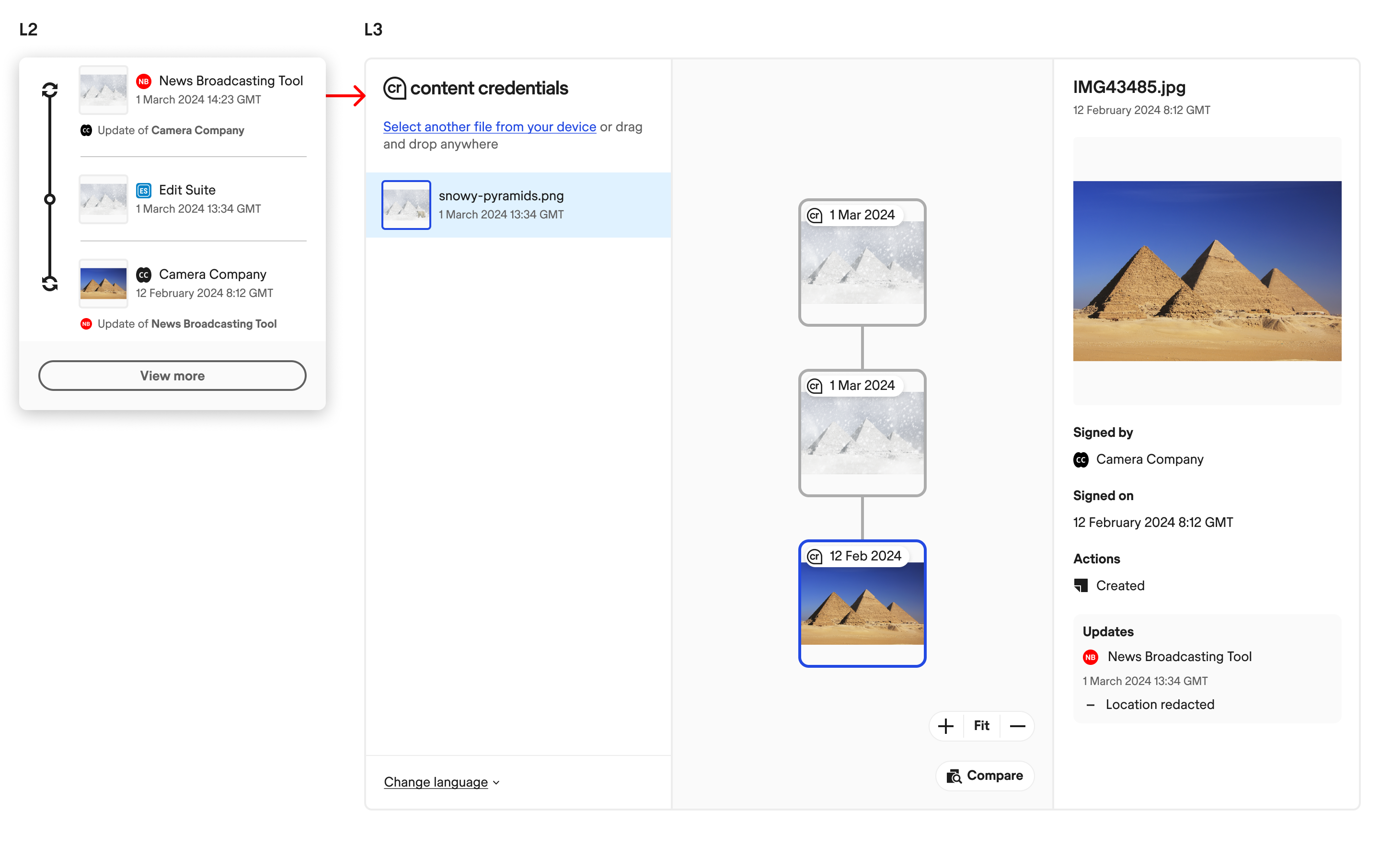 Journey from L2 to L3