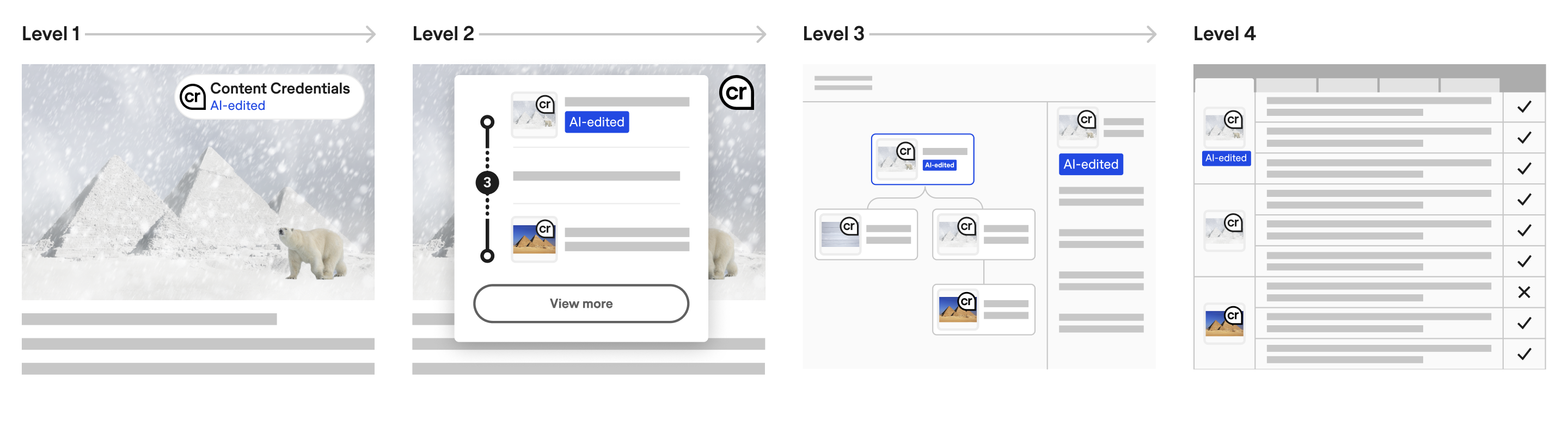 Progressive disclosure UI with labeling