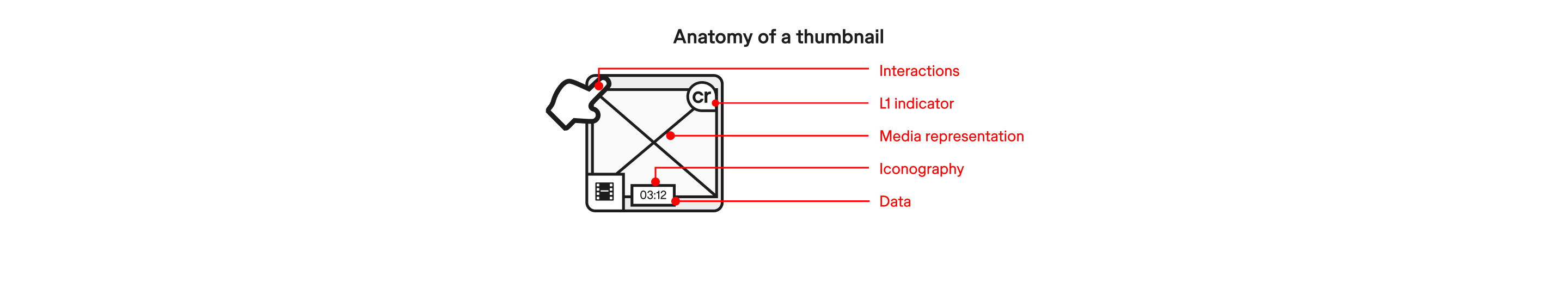 Anatomy of a thumbnail