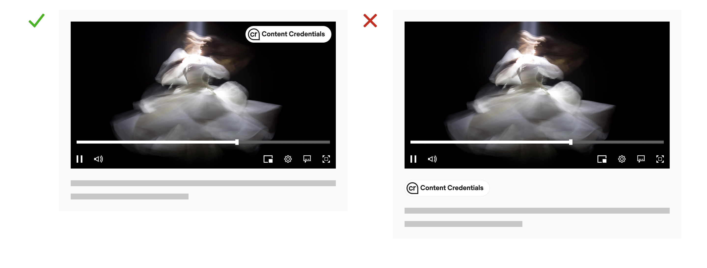 Example of correct and incorrect placement of L1 indicator