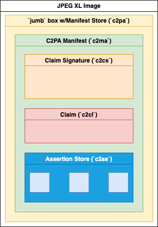 A C2PA Manifest embedded in a JPEG XL image